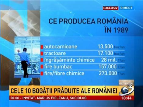 Secvenţial: Ce producea România în 1989