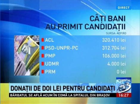 C&acirc;ţi bani au primit candidaţii la prezidenţiale