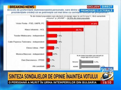 Sinteza sondajelor de opinie &icirc;nainte votului