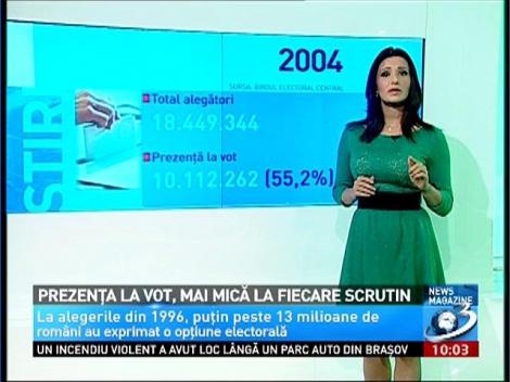 Prezenţa la vot, mai mică la fiecare scrutin