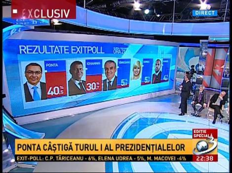 Rezultatele EXIT-POLL-ului de la ora 21! Victor Ponta a câştigat turul I