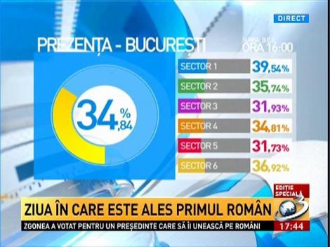 Informare B.E.C. privind prezenţa la vot