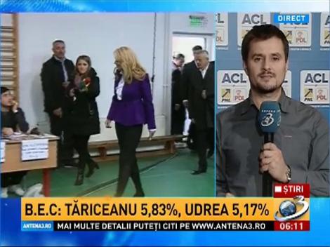 Numărătoare paralelă ACL: Ponta 40,61%, Iohannis 30,23%