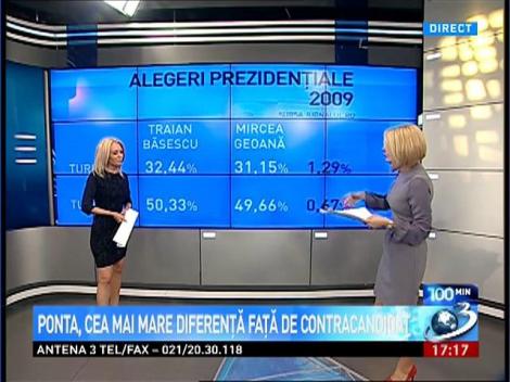 100 de Minute: Ponta, cea mai mare diferenţă faţă de contracandidat