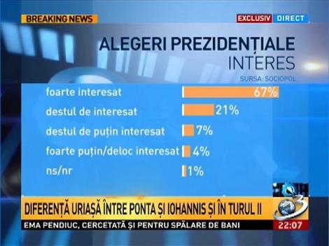 EXCLUSIV! Ultimul sondaj privind turul al doilea