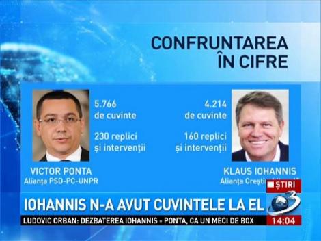 Cine a c&acirc;ştigat prima confruntare electorală? Ponta - 5.766 de cuvinte, Iohannis - 4.214
