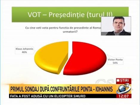 Primul sondaj după confruntările Ponta - Iohannis