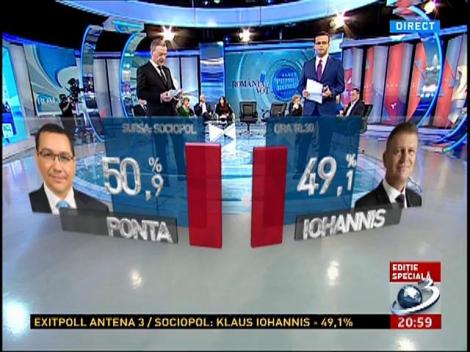 Rezultatele EXIT-POLL-ului de la ora 21