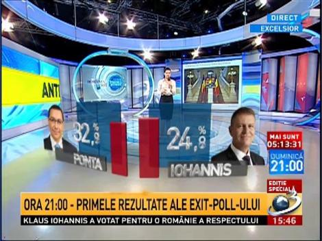 Ediţie Specială la ora 21:00 - Primele rezultate ale exit-poll-ului