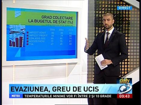 Daily Income: Leului nu-i pasă de politică