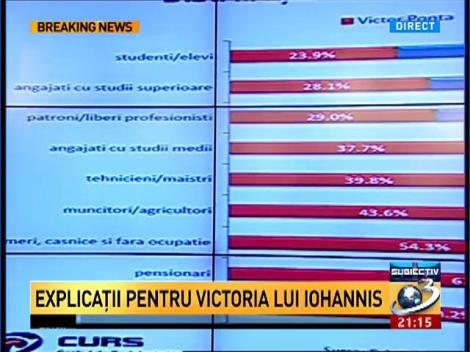 Subiectiv: Explicaţii pentru victoria lui Iohannis. Ce impresie au făcut cei doi candidaţi în campanie