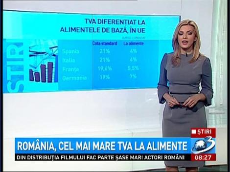 România, cel mai mare TVA la alimente