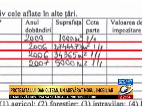 Sinteza Zilei: Dezvăluiri despre protejata lui Ioan Oltean