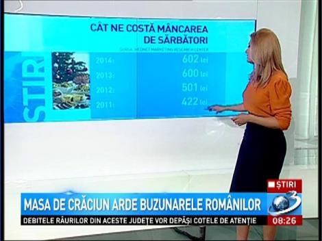 Masa de Crăciun arde buzunarele românilor