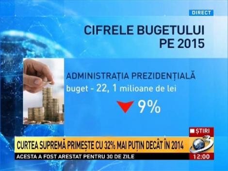 Cum arată bugetul pe 2015. Ministerele Sănătăţii, Culturii şi Internelor primesc mai puţini bani