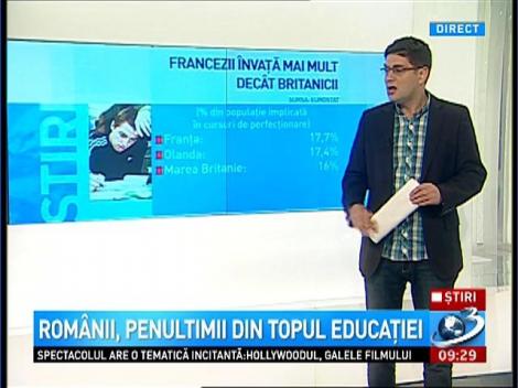 Românii, penultimii în topul educaţiei