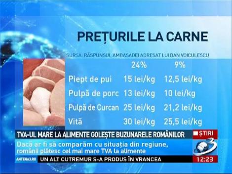 TVA-ul mare la alimente goleşte buzunarele românilor