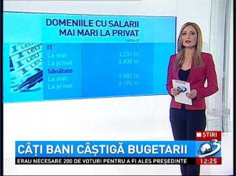 C&acirc;ţi bani c&acirc;ştigă bugetarii
