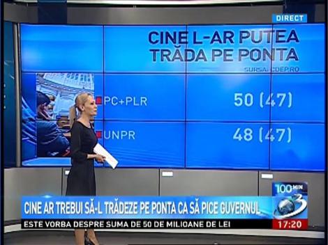 100 de Minute: Cine ar trebui să &icirc;l trădeze pe Ponta ca să pice Guvernul