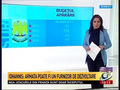 Bugetul pentru Armată a crescut la 1,4 la sută din PIB în 2015