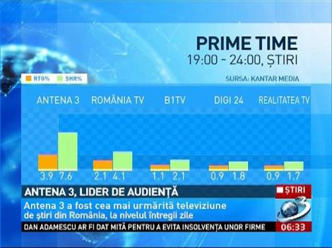 Antena 3, liderul posturilor informative &icirc;n prima lună a anului