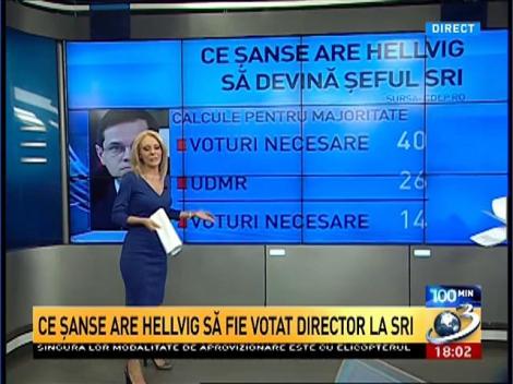 Ce şanse are Eduard Hellvig să fie votat director la SRI