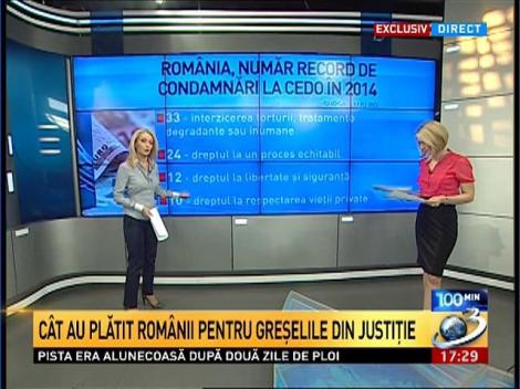 100 de minute. Rom&acirc;nia, număr record de condamnări la CEDO &icirc;n 2014
