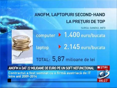 ANOFM a dat 22 de milioane de euro pentru un soft nefuncţional