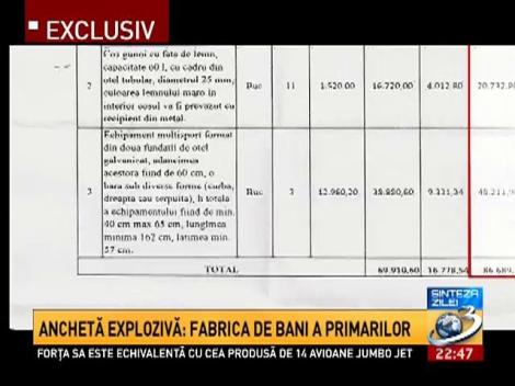 Sinteza Zilei. Anchetă explozivă: Fabrica de bani a primarilor