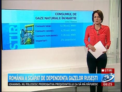 România a scăpat de dependenţa gazelor ruseşti