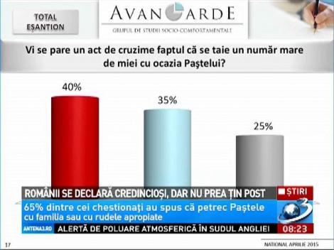 Rom&acirc;nii se declară credincioşi, dar nu prea ţin post