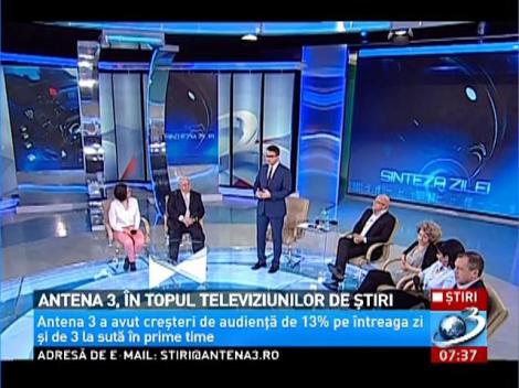 Antena 3, &icirc;n topul televiziunilor de ştiri