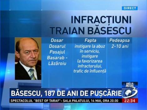 Exces de putere: Băsescu, 187 de ani de puşcărie