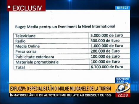 Sinteza Zilei: O specialistă &icirc;n oi mulge milioanele de la Turism