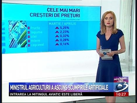 Ministrul Agriculturii a ascuns scumpirile artificiale