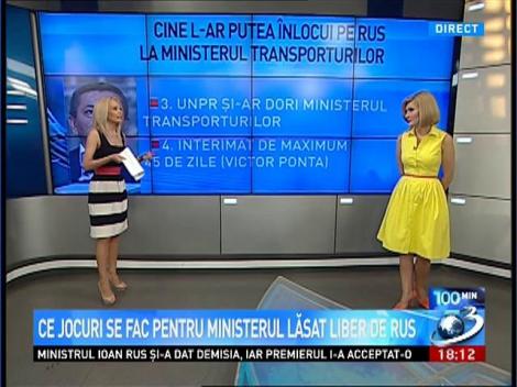 Ce jocuri se fac pentru Ministerul lăsat liber de Rus