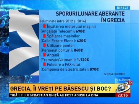 Sinteza zilei: Diferenţe majore între România şi Grecia