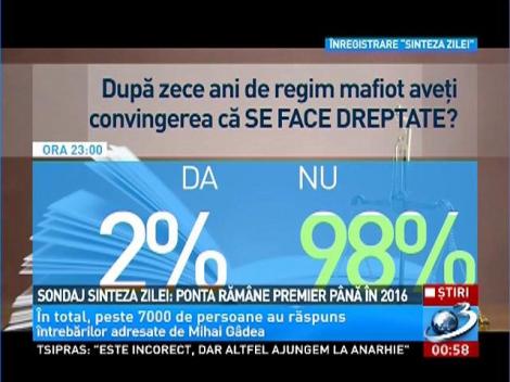 Sondaj Sinteza Zilei: Victor Ponta rămâne premier până în 2016