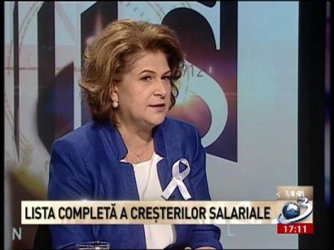 Salarii mai mari cu 70%. De c&acirc;nd?