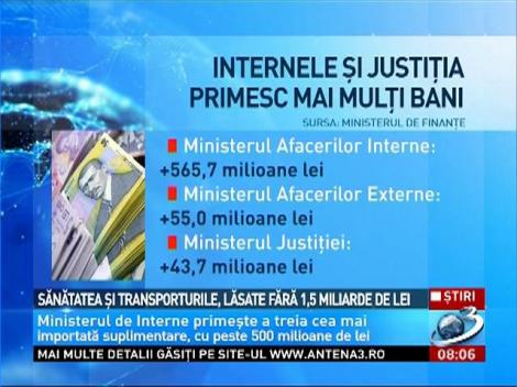 Sănătatea şi Transporturile, lăsate fără 1,5 miliarde de lei