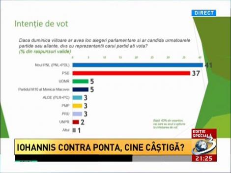 Ediţie Specială: Iohannis vs. Ponta. Cine câştigă