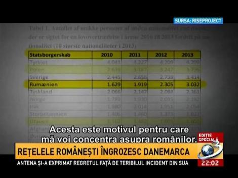 Ediţie Specială. Reţelele rom&acirc;neşti &icirc;ngrozesc Danemarca