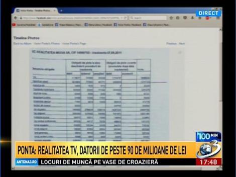 Ponta: Realitatea TV, datorii de peste 90 de milioane de lei