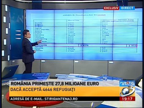 Punctul de &Icirc;nt&acirc;lnire: Documentele cotelor obligatorii de refugiaţi pentru Rom&acirc;nia