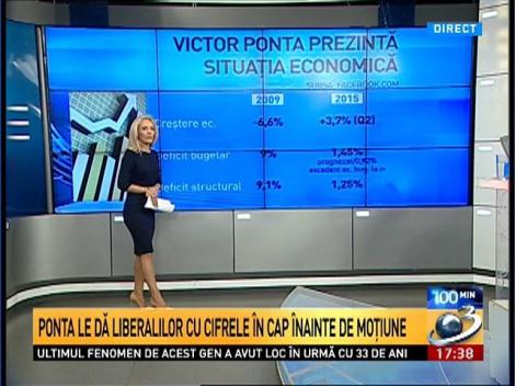 Ponta le dă liberalilor cu cifrele în cap înainte de moţiune