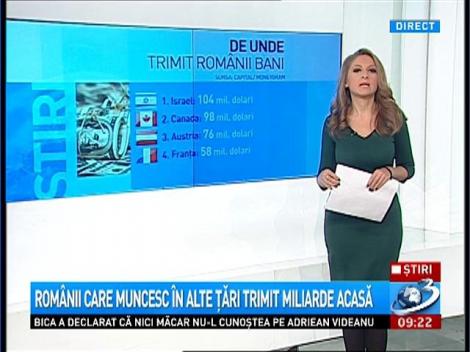 Românii care muncesc în alte ţări trimit miliarde de acasă