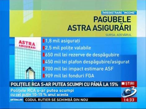 Poliţele RCA s-ar putea scumpi cu cel puţin 10-15% anul acesta