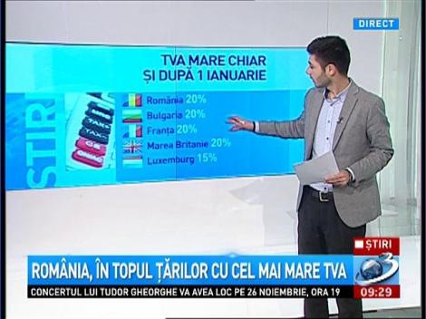 România, în topul ţărilor cu cel mai mare TVA