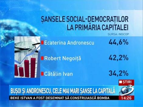 Şansele liberalilor la Primăria Capitalei