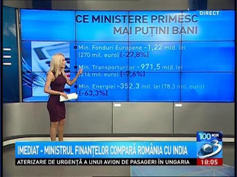 Scandal &icirc;n jurul bugetului construit de guvernul Cioloş